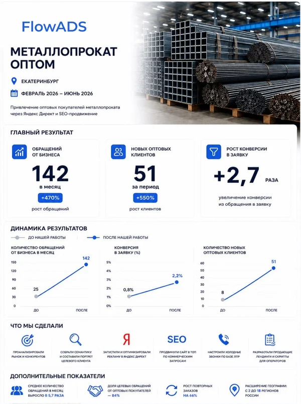Кейс FlowADS 02 — металлопрокат Екатеринбург